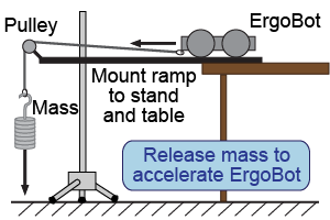 Gravitational force experiment diagram